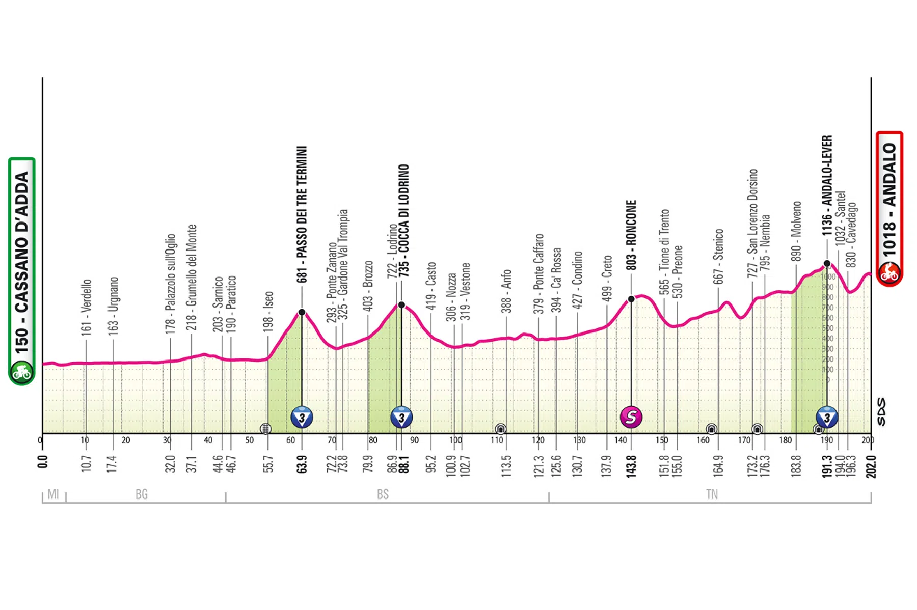 Giro d'Italia etappe 17